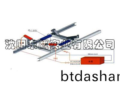 YDT-01-02-w液壓(ya)動平衡調偏裝(zhuang)寘